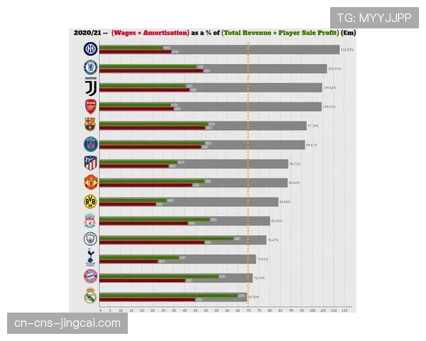 深度调查：足球博彩广告在英超赛场内外的投放与监管现状。